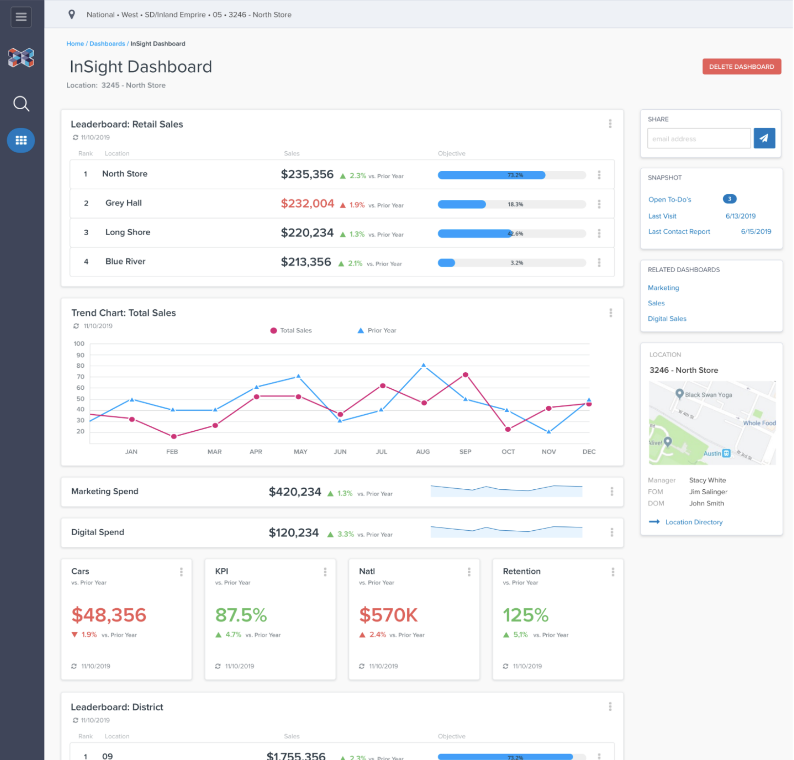 Insight Sales