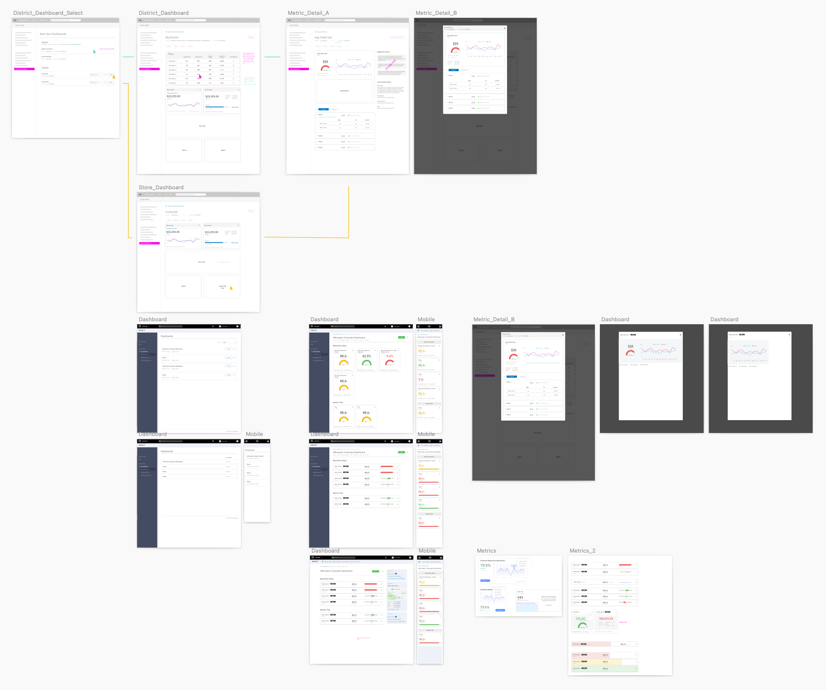 Dashboard Flow