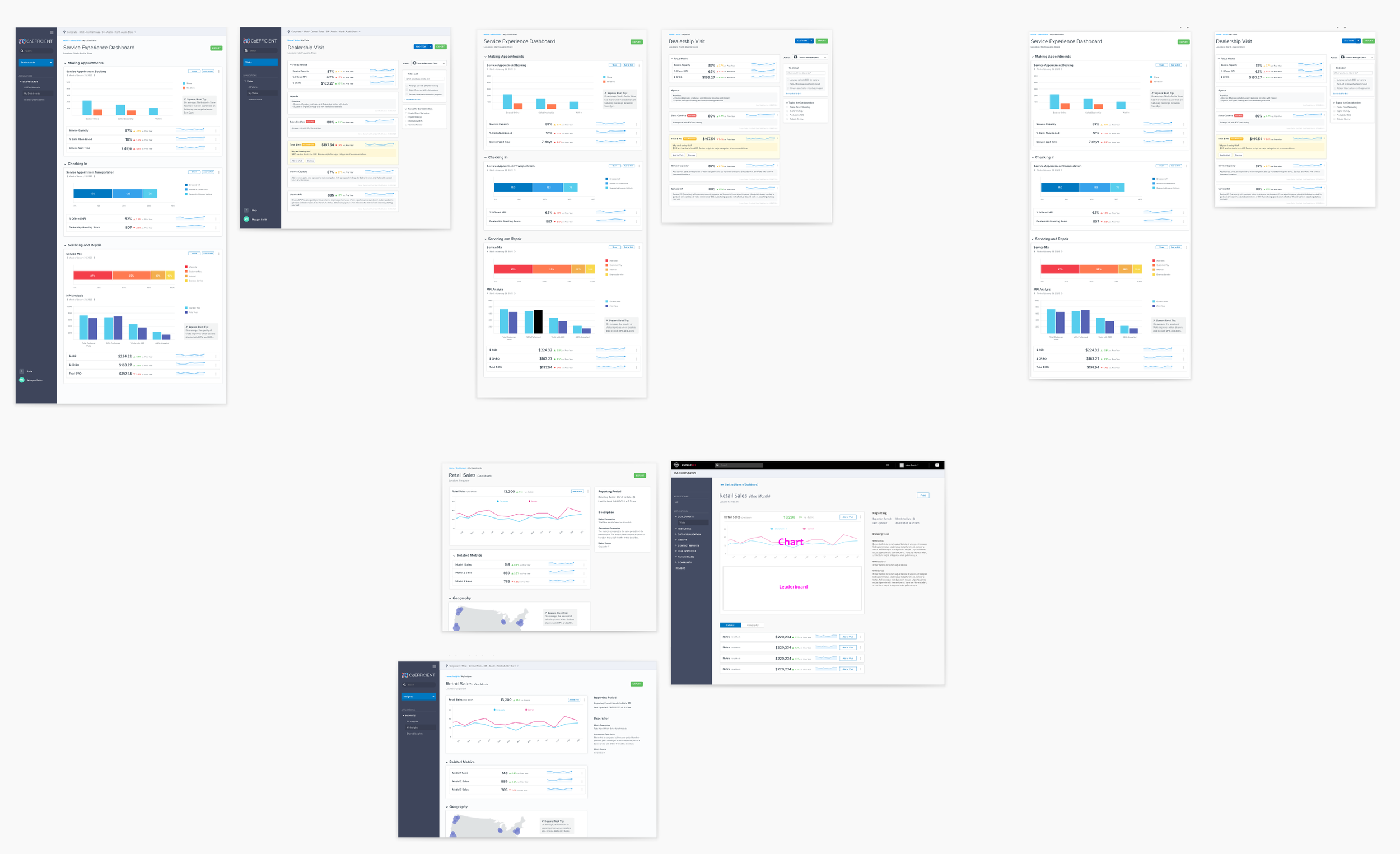 Dashboard Prototypes