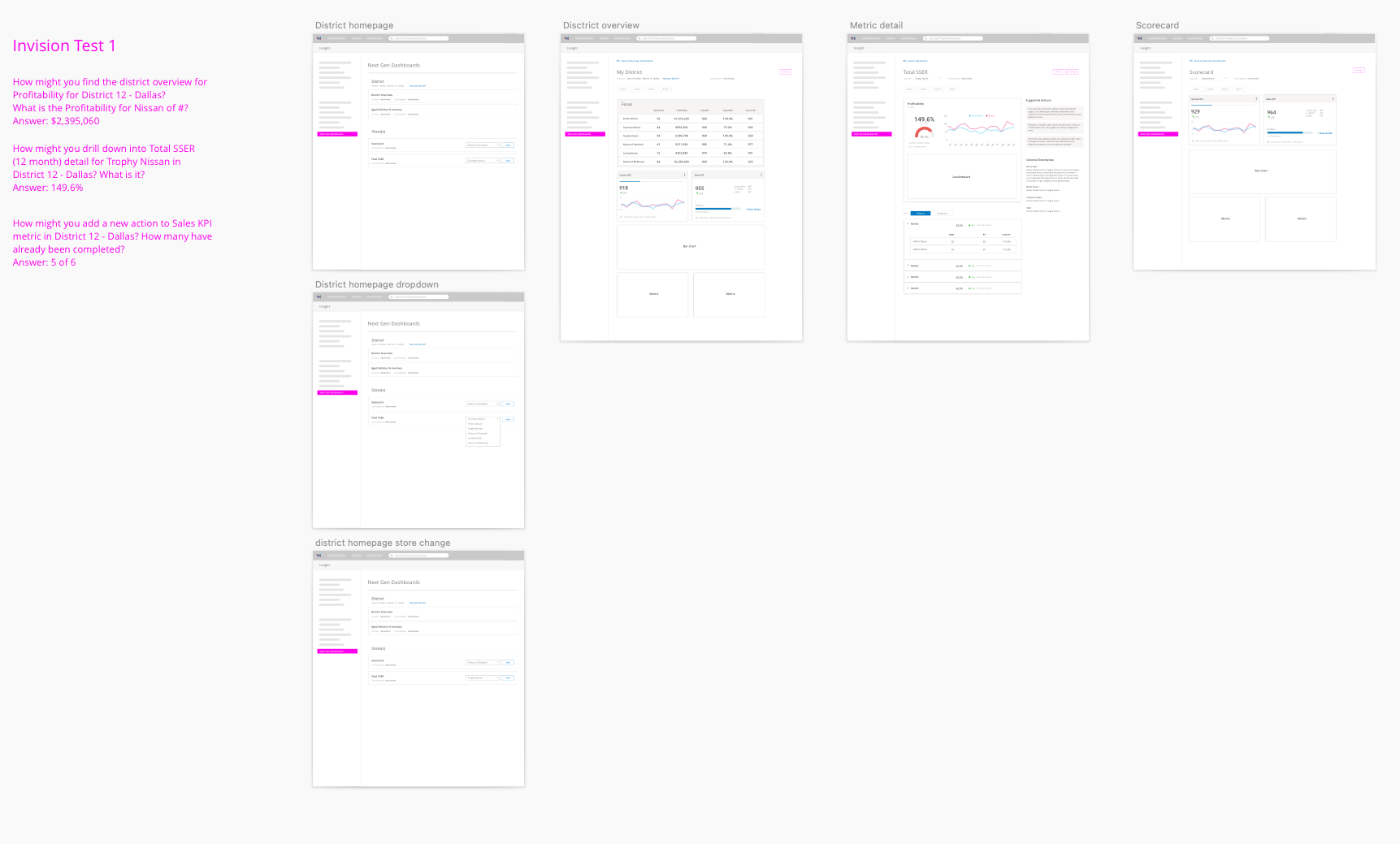 Dashboard Builder