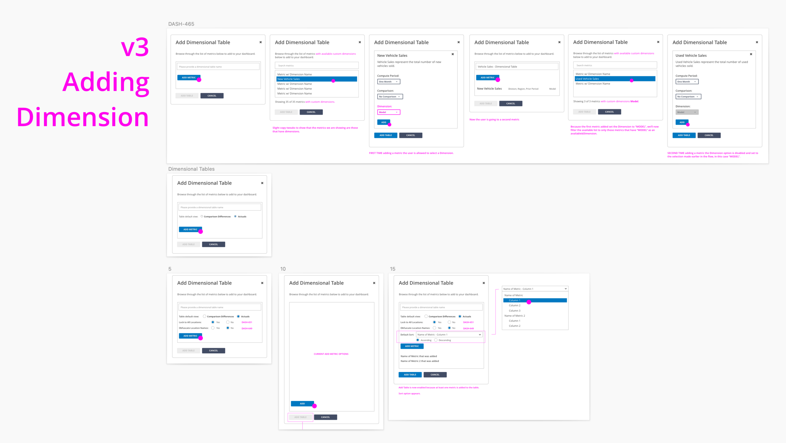 Admin flow for new functionality