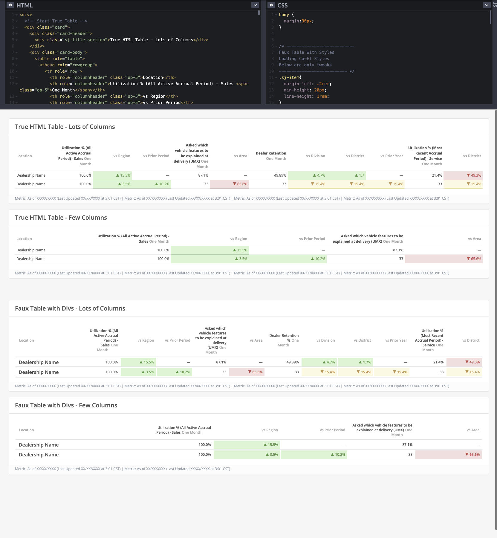 Showing expectation of web/mobile