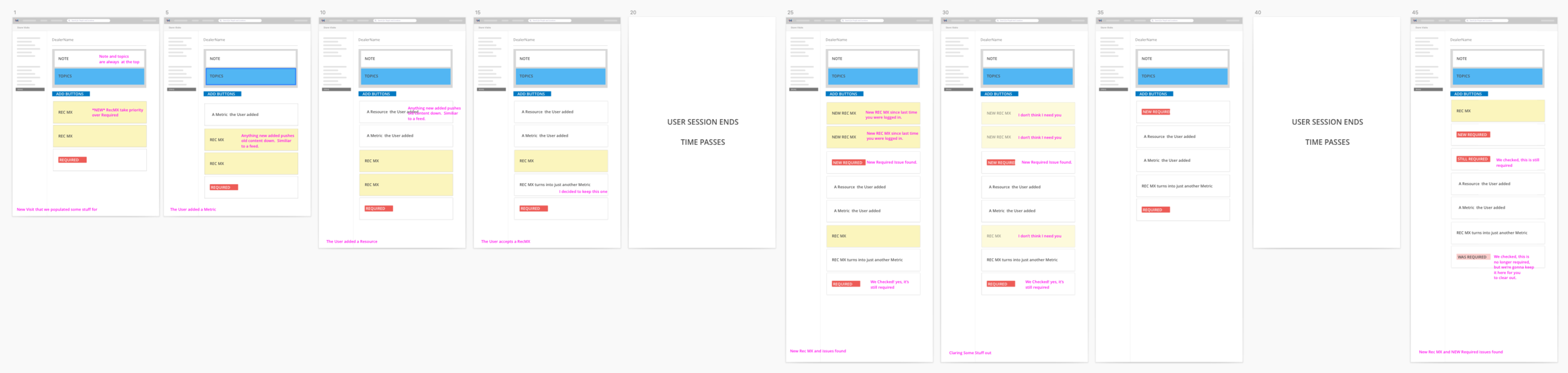 CoEFFICIENT Visits screen