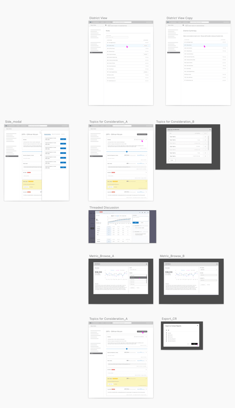CoEFFICIENT Visits screen