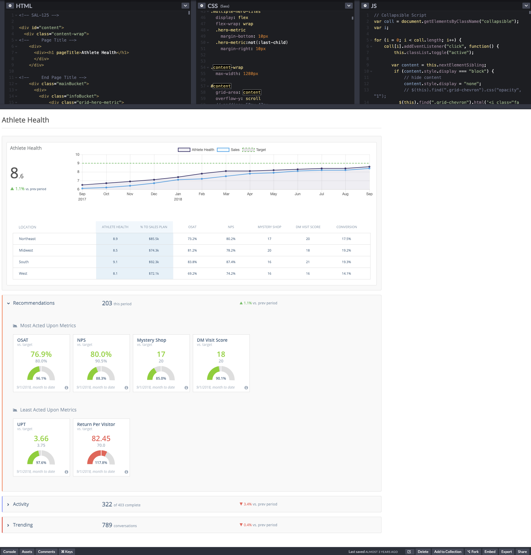 CoEFFICIENT Visits screen