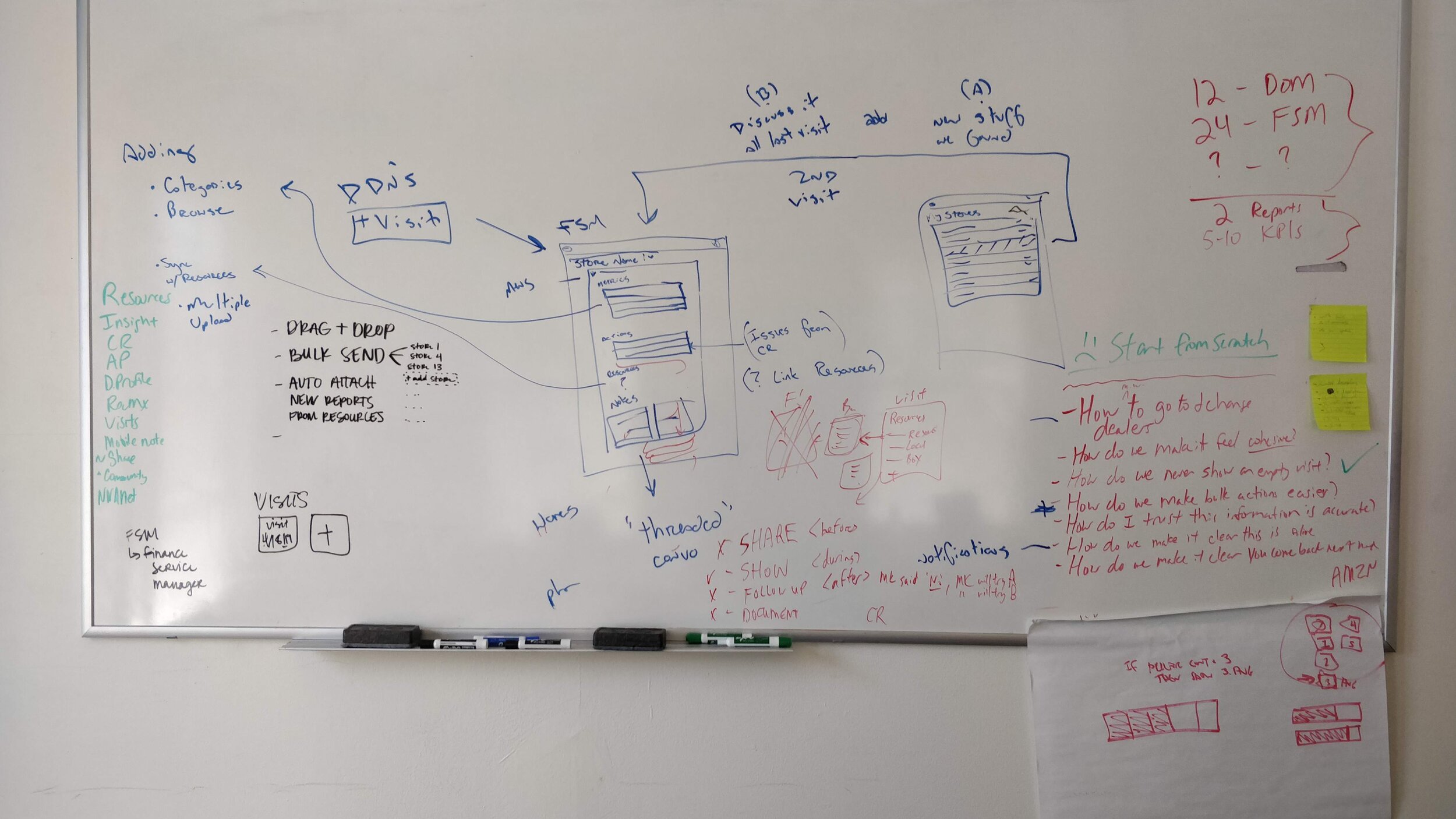 Sketches and wireframes