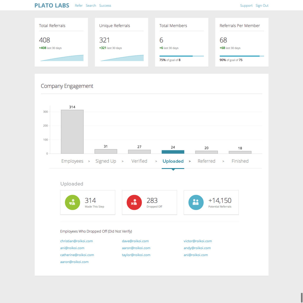 ROIKOI Refer Dashboard